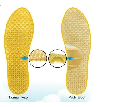 Baikal Insoles for our family's foot health