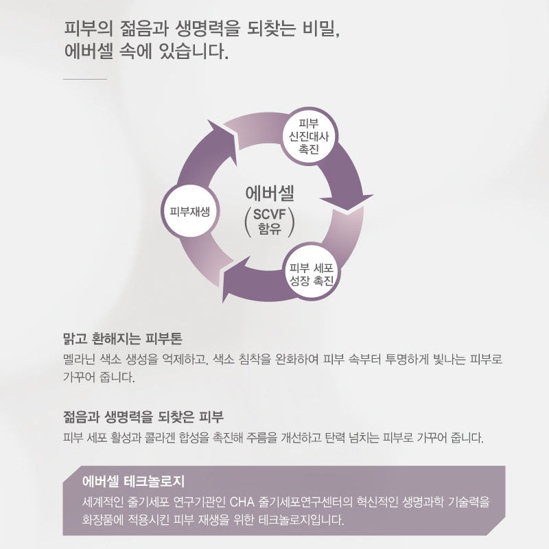 [CHA BIO] Evercell clinic cell acrivating program