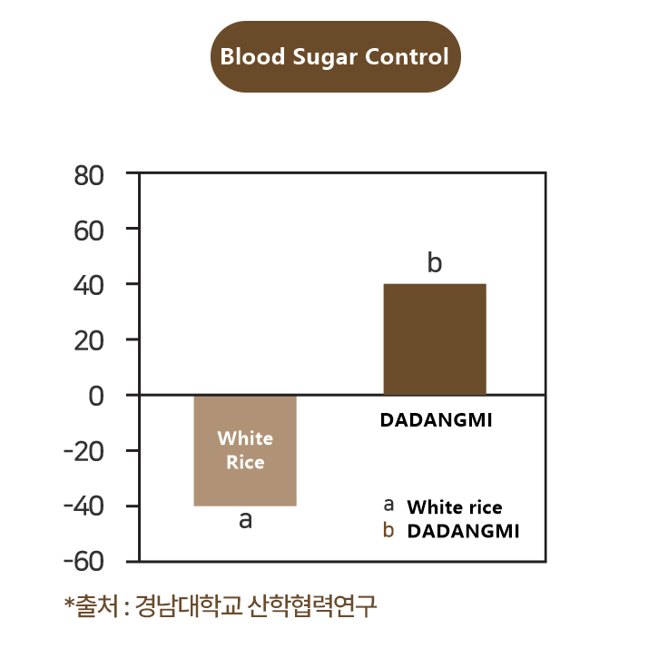 Dr.DADANGMI -Diabetes-friendly healthy rice 12pack