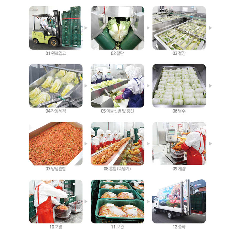 *LIMITED TIME OFFER* [SEPARATE FREE SHIPPING] BONGHWA COUNTY's Herbal Kimchi Set (Ponytail Radish Kimchi + Green Onion (Pa) Kimchi + Leaf Mustard (Gat) Kimchi