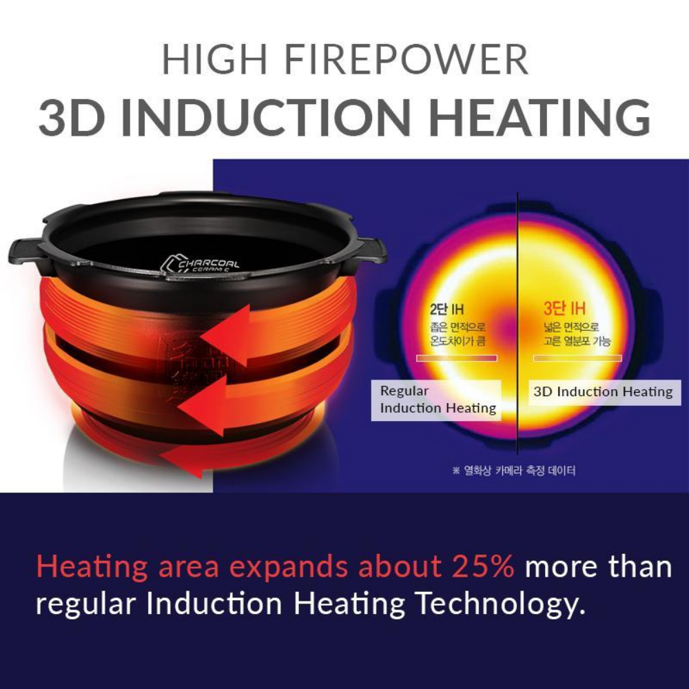 [SEPARATE FREE SHIPPING] Cuchen Rice Cooker CJH-PH0610RCW (6 Cups)