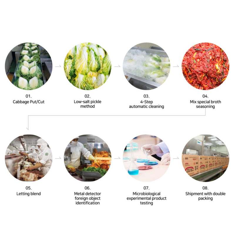 [Free shipping] YESODAM Whole Napa Cabbage Kimchi from Korea (10 kg/22 lb)